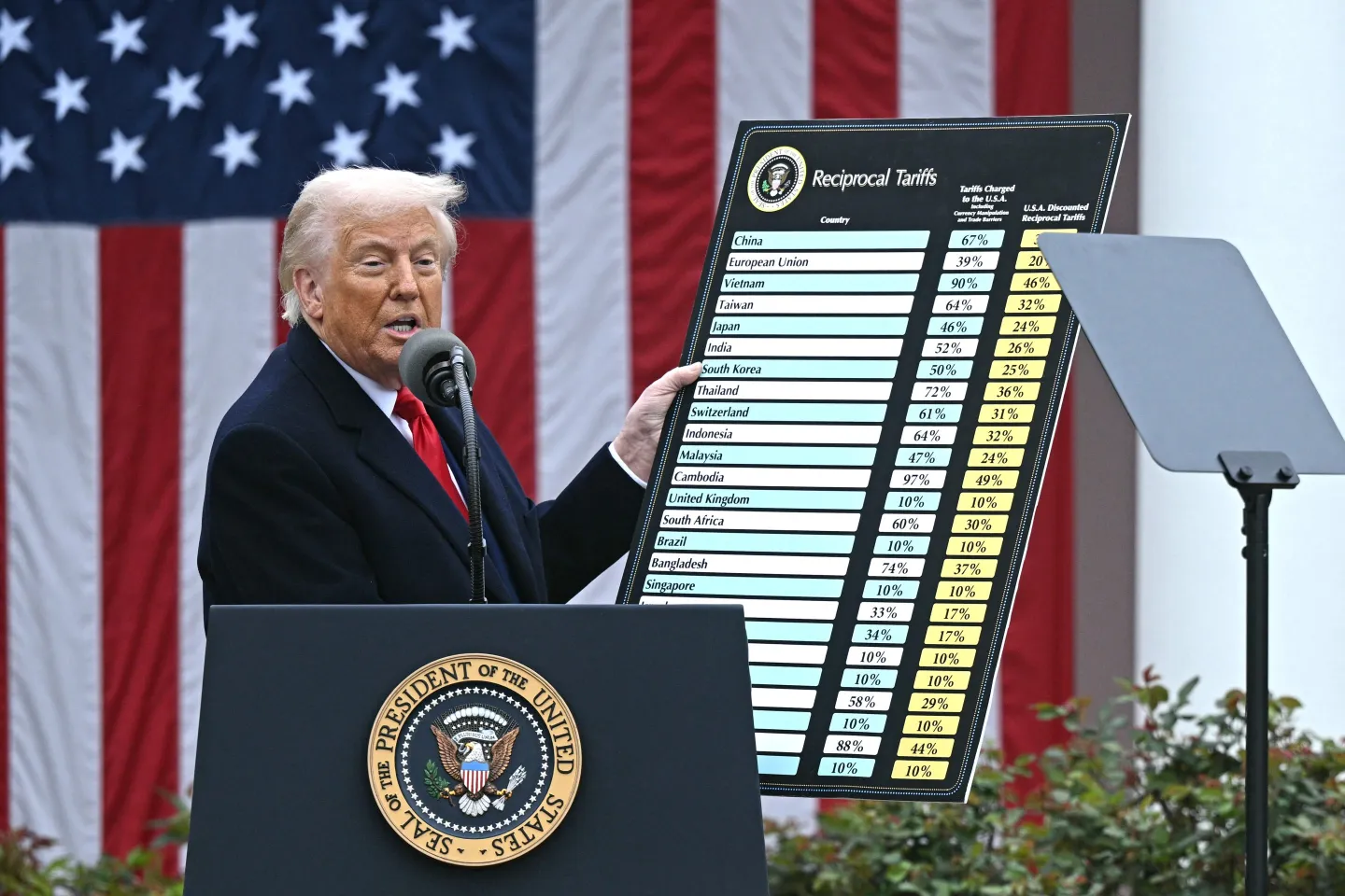 Trump’s Tariff Era Threatens Affordable Goods: Prices Set to Rise on Phones, Clothes, and Cars